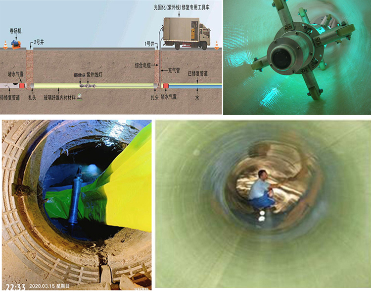 临翔UV-CIPP内衬修复