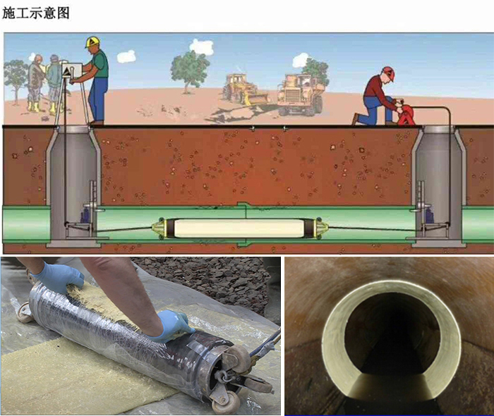 临翔管道局部点状修复